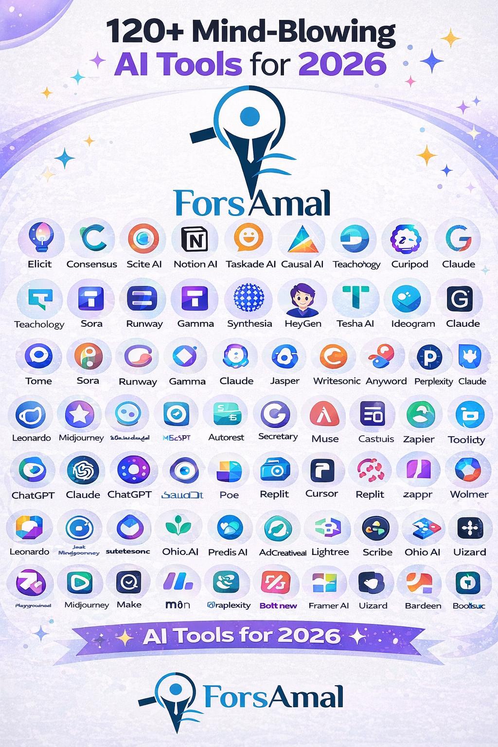 الذكاء الاصطناعي في 2026: من أدوات ذكية إلى مهارات تصنع المستقبل